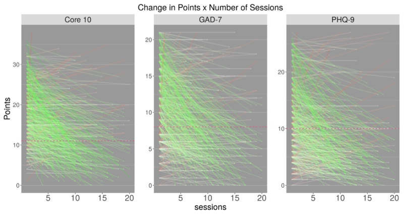 change-in-outcome-measures